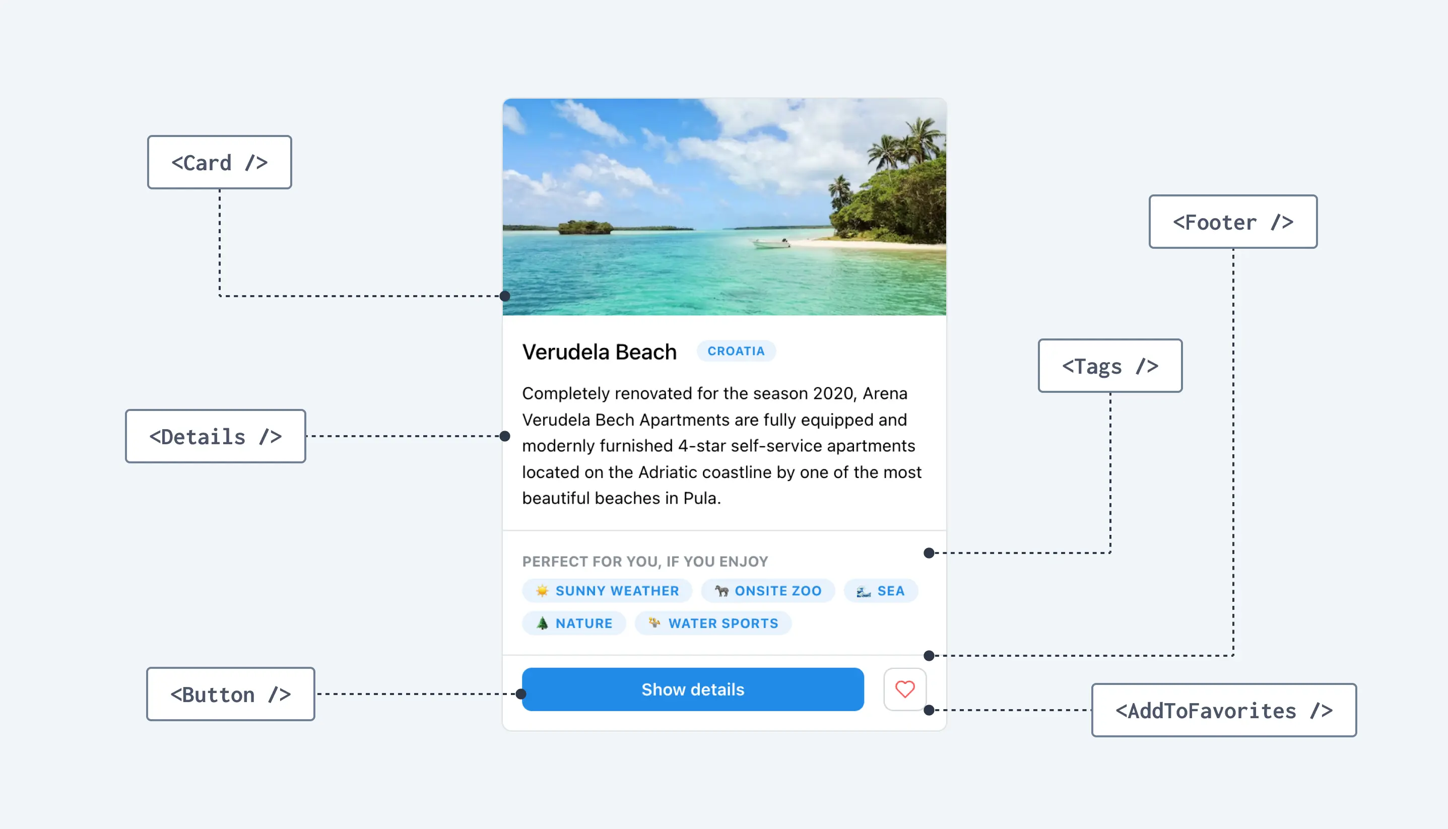 Screenshot of a card component with a city name, a list of tags, and a footer with a button and a favorite icon