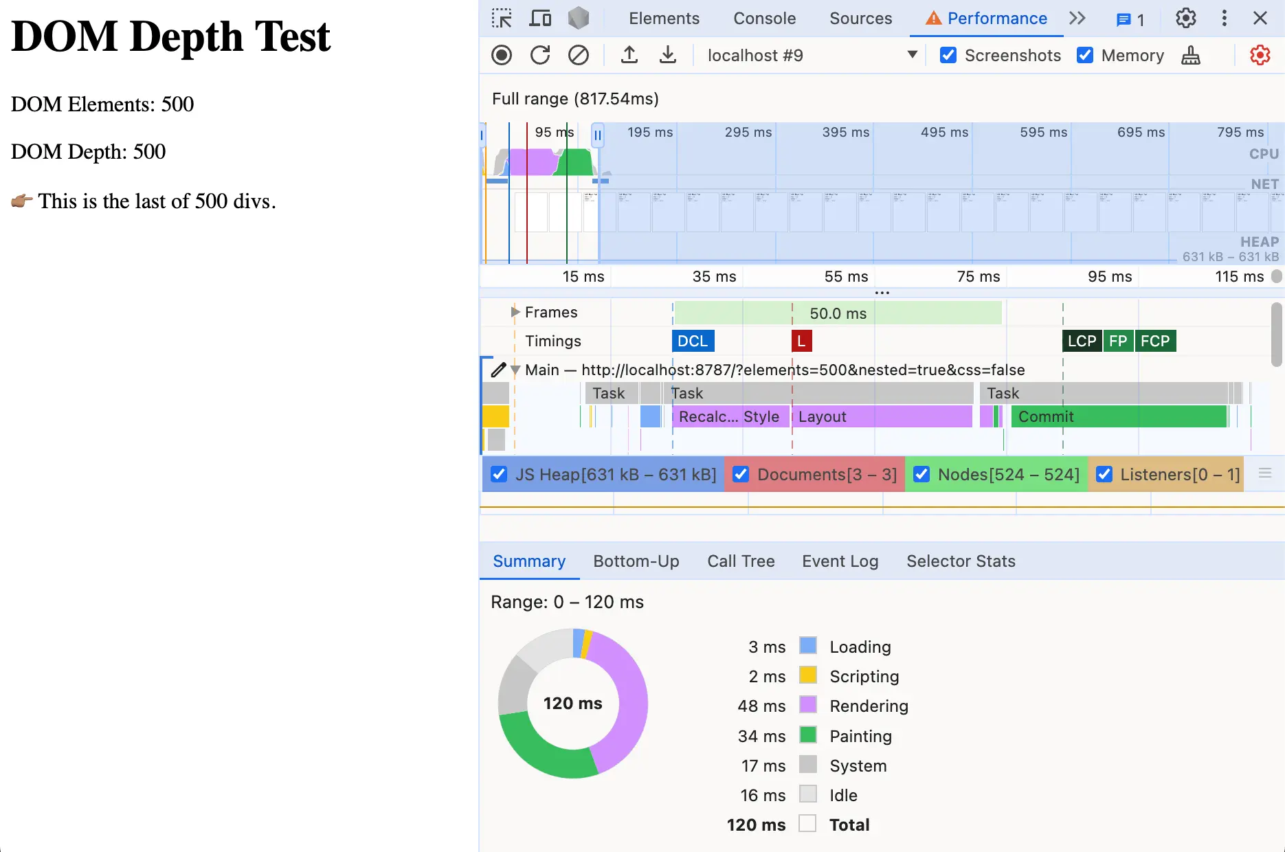 Performance report loading the page with 500 nested divs in a bit over 100ms.