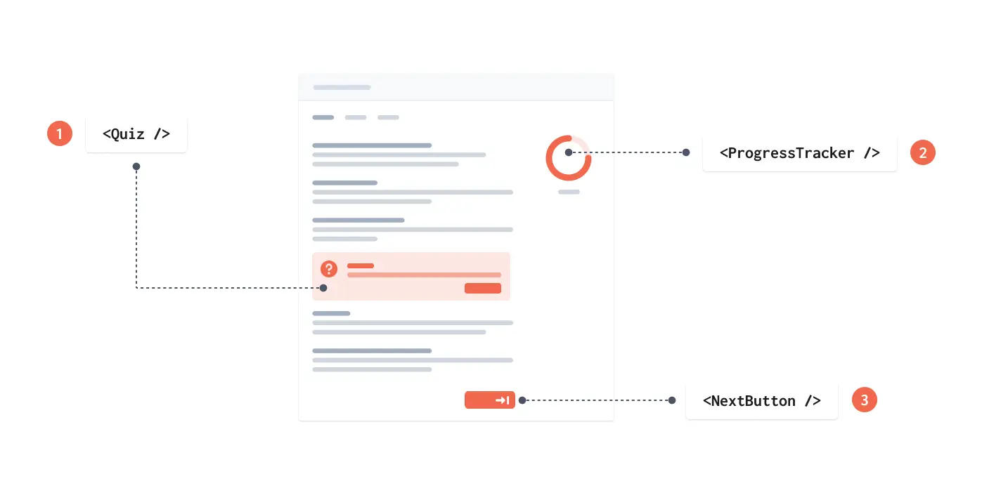 Wireframe with application layout showing the static and interactive components